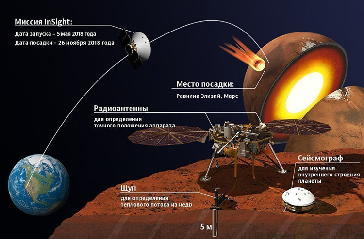 Аппарат NASA прислал первый снимок Марса - фото, подробности