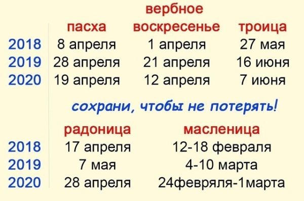 Особенности пасхи у православных в 2019 году