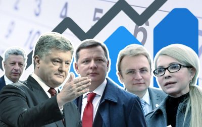 Стало известно, кто лидирует в рейтинге кандидатов в президенты Украины