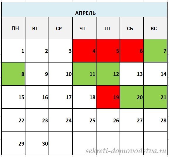 Благоприятные дни по лунному календарю для посадки перца и другой рассады в феврале 2019