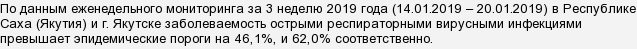 
		Карантин в Якутске в 2019 году: когда закончиться? Когда идти в школу?	