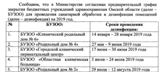 
		Когда будут закрывать роддомы в Омске на мойку в 2019 году? Какой график?	