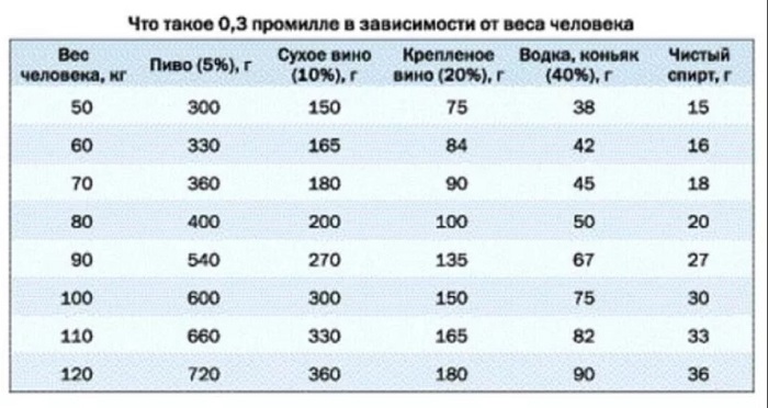 Допустимая норма алкоголя за рулем в 2019 году: сколько промилле разрешено по новому закону