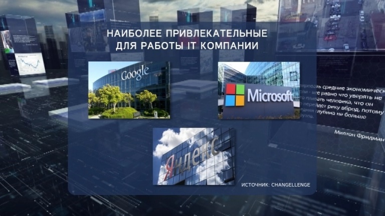 Аналитики выяснили, где хотят работать российские студенты