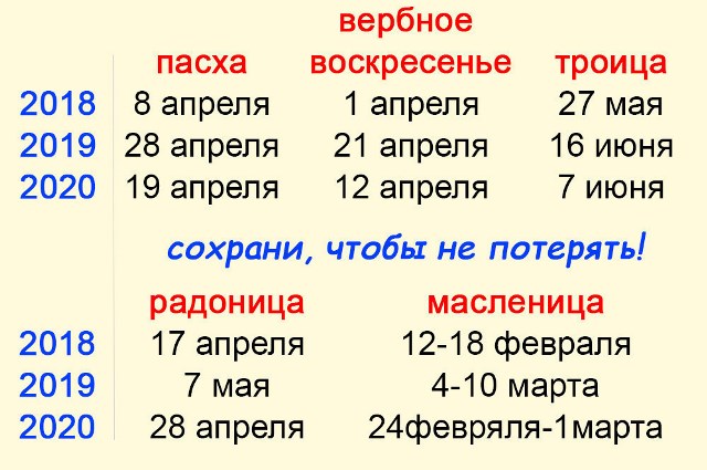 Троица в 2019 году: какого числа у православных, календарь