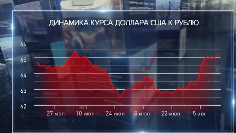 Эксперты оценили положение рубля на валютном рынке